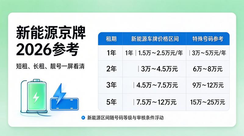 车牌转让流程